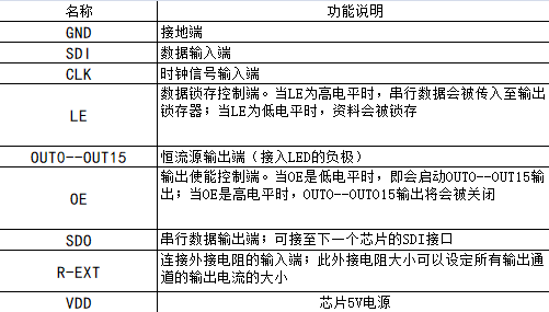 LED模组上的芯片都有哪些不同？ (https://ic.work/) 可编辑器件 第5张
