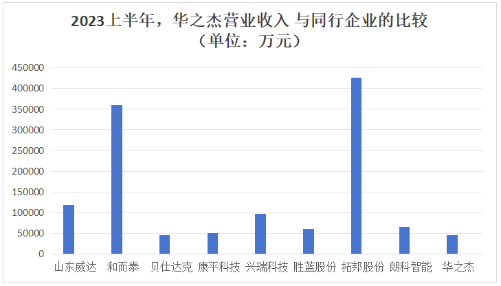 华之杰冲刺沪主板IPO，专注智能开关，募资4.86亿强化电动工具零部件生产。 (https://ic.work/) 推荐 第4张