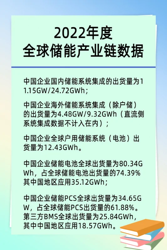 瑞浦兰钧320Ah大容量电芯“出战”大储市场 (https://ic.work/) 推荐 第2张