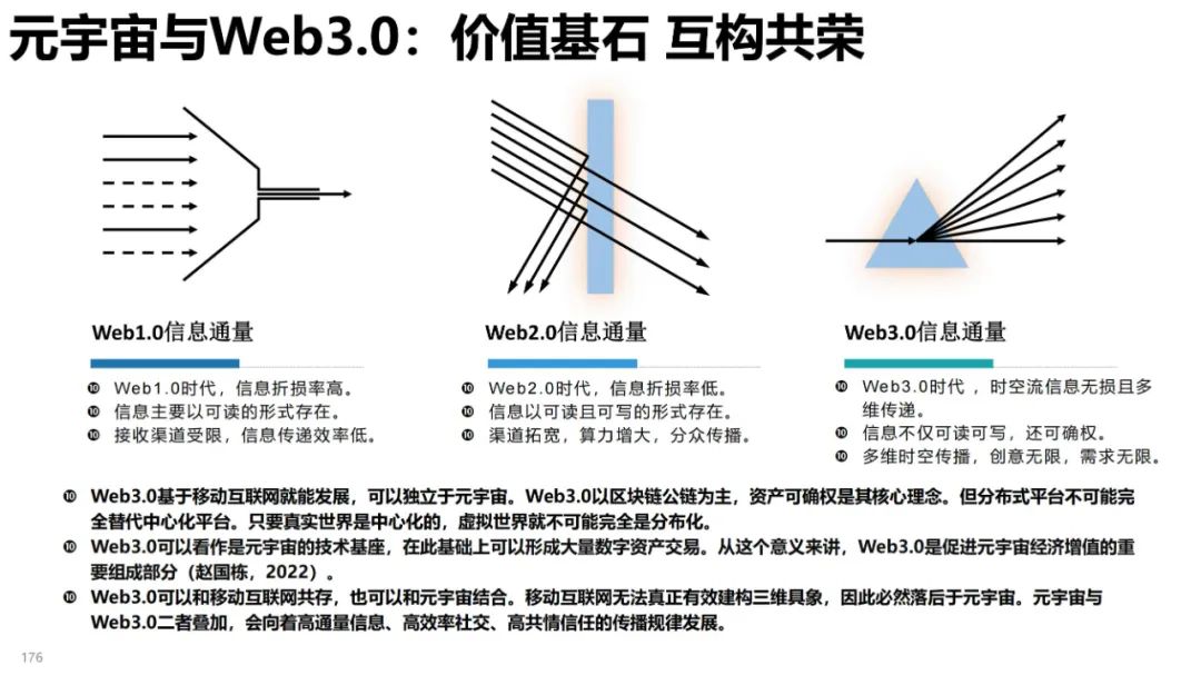 清华大学元宇宙发展研究报告3.0版发布 (https://ic.work/) 虚拟现实 第83张