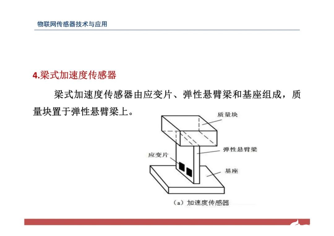 一文带你了解物联网传感器技术与应用（全网最全！） (https://ic.work/) 物联网 第127张