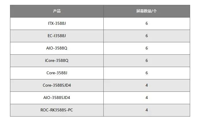 RK3588多屏拼接显示技术案例 (https://ic.work/) 音视频电子 第1张