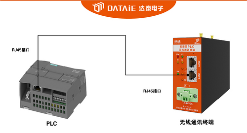 组态软件与西门子plc之间以太网无线连接 (https://ic.work/) 工控技术 第3张