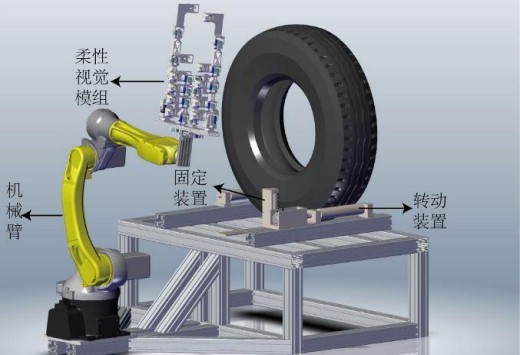 机器视觉在轮胎生产与检测中的运用 (https://ic.work/) 工控技术 第10张