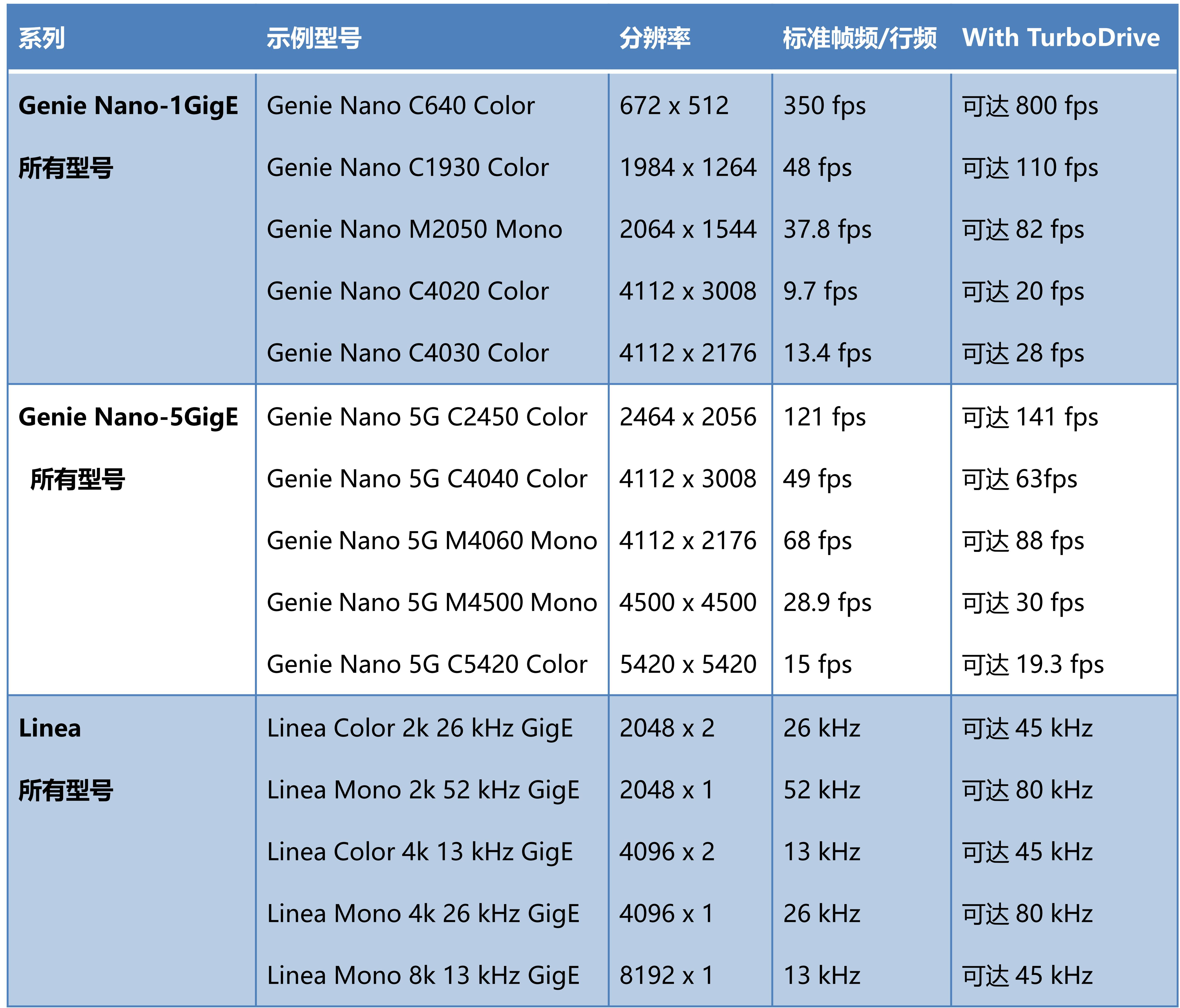 TurboDrive技术：突破带宽限制，让数据传输速度提高150%！ (https://ic.work/) 物联网 第4张