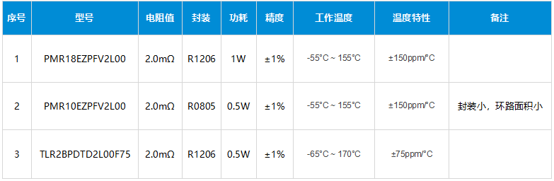 揭秘高通域控制器电源设计，洞察一级供电奥秘，吸引你深入探索！ (https://ic.work/) 汽车电子 第19张