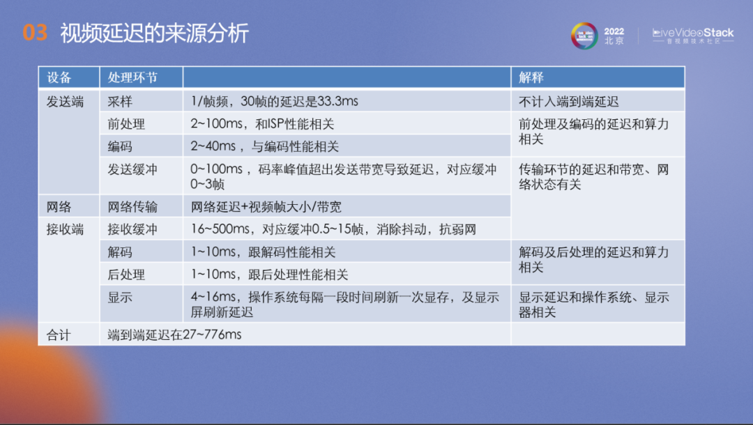 基于5G网络的视频低延迟视频关键技术及应用场景 (https://ic.work/) 音视频电子 第3张