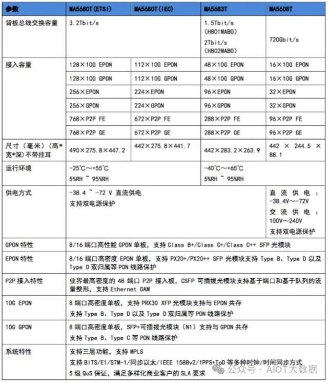 OTN赋能超高速高带宽数据传输，引领未来网络新潮流。 (https://ic.work/) 移动通信 第6张