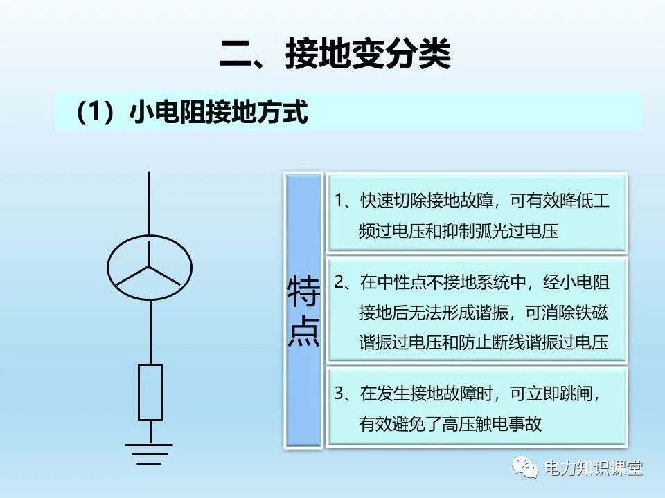 阐述各类型接地变的操作注意事项 (https://ic.work/) 智能电网 第6张