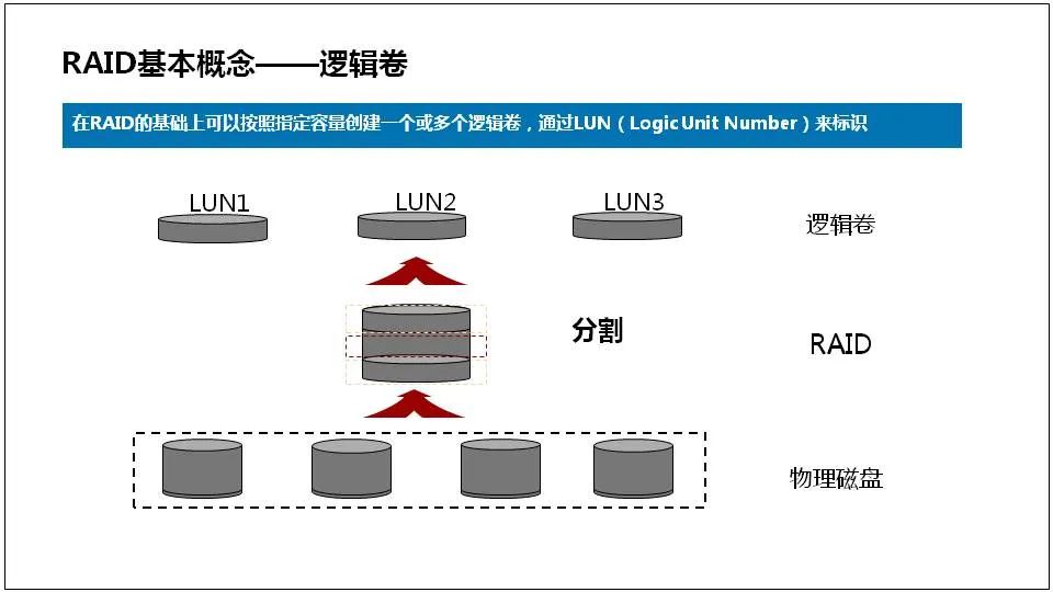 服务器是什么？服务器基础知识全解终极版 (https://ic.work/) 物联网 第51张