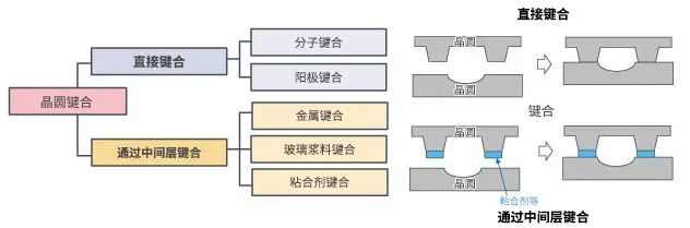 浅析MEMS工艺的部分关键技术 (https://ic.work/) 传感器 第5张