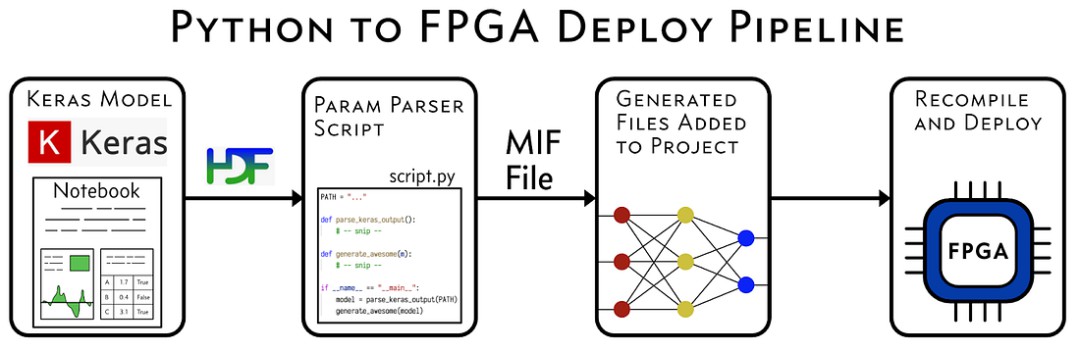 FPGA与GPU在神经网络构建中的对比研究 (https://ic.work/) AI 人工智能 第3张