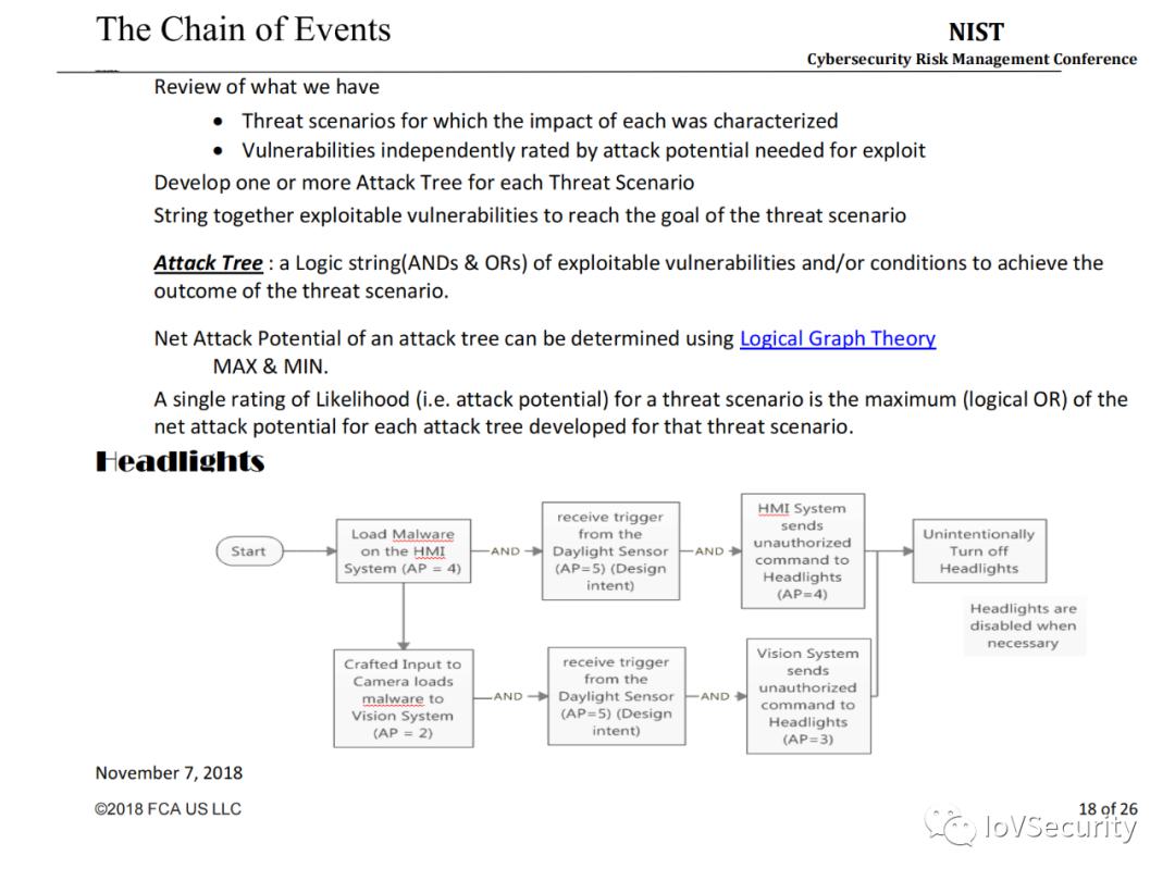 FCA汽车网络安全风险管理 (https://ic.work/) 安全设备 第17张