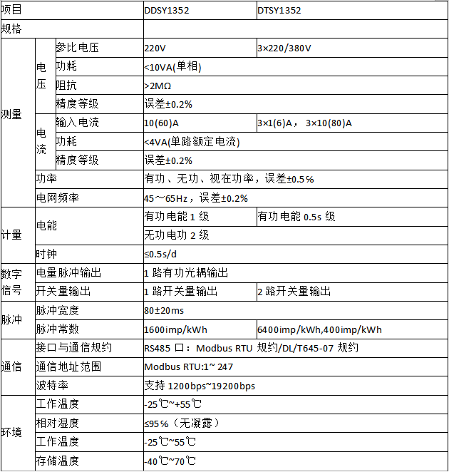 【解决方案】安科瑞远程预付费电能管理系统在青岛鑫江东方城购物中心的设计与应用 (https://ic.work/) 智能电网 第2张