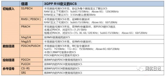 5g面试要点基础知识题库及答案 (https://ic.work/) 移动通信 第46张