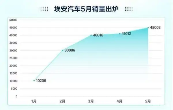 比亚迪前5个月销量超100万辆！Tesla创始人马斯克14小时上海行 (https://ic.work/) 推荐 第4张