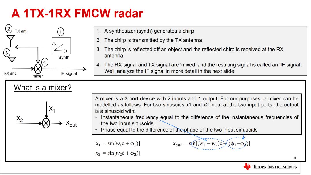 关于FMCW毫米波雷达遥感的应用介绍 (https://ic.work/) 传感器 第4张