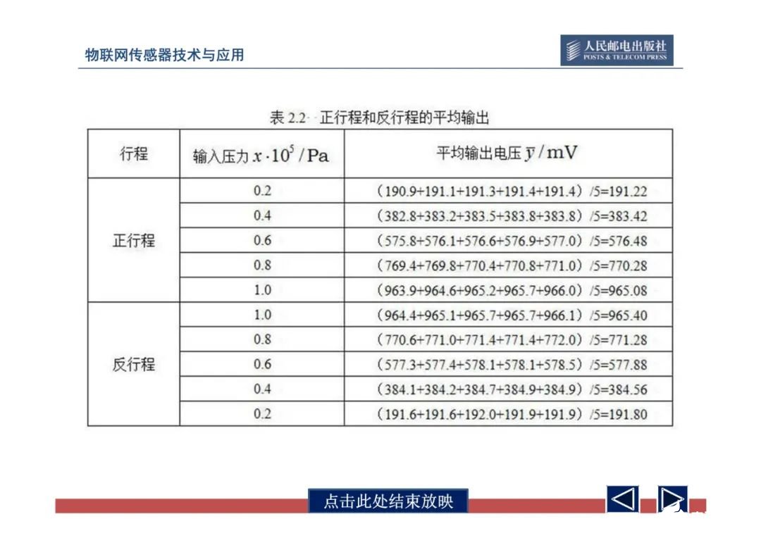 一文带你了解物联网传感器技术与应用（全网最全！） (https://ic.work/) 物联网 第78张