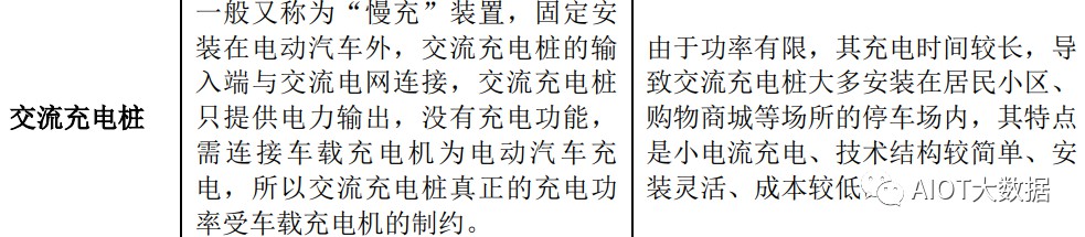 新能源汽车高压快充行业竞争格局 (https://ic.work/) 汽车电子 第10张