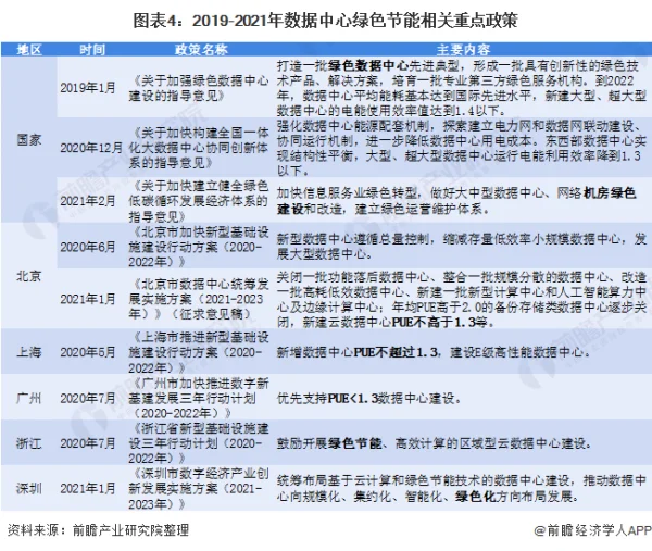 中国企业85%数据中心PUE值在1.5至2.0 (https://ic.work/) 推荐 第4张