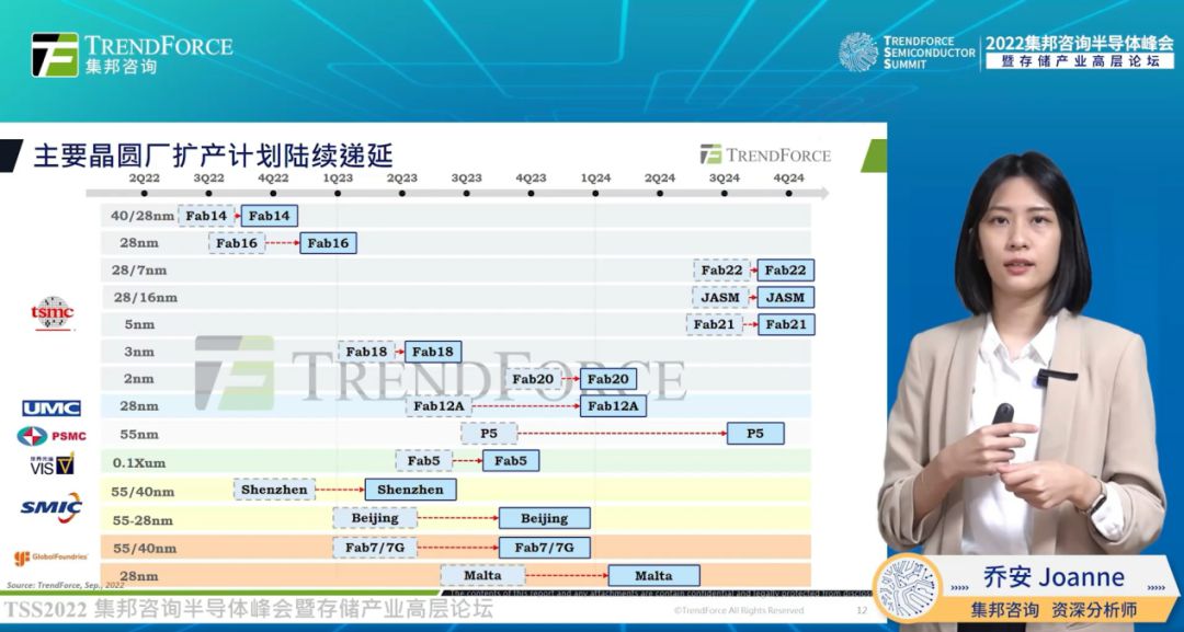 限时回放|2022集邦咨询半导体峰会暨存储产业高层论坛演讲干货汇总 (https://ic.work/) 产业洞察 第16张