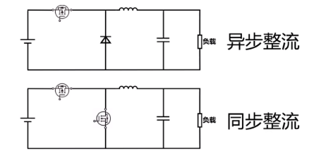 DCDC开关频率影响性能，了解同步异步差异，提升电源效率！ (https://ic.work/) 电源管理 第1张