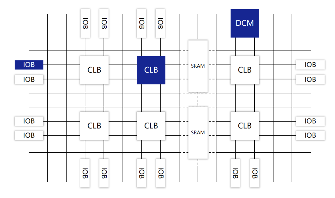 FPGA、ASIC、GPU谁是最合适的AI芯片？ (https://ic.work/) AI 人工智能 第1张