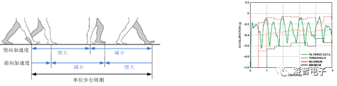 基于小凌派RK2206的健康管家—智测心电无线结点助手 (https://ic.work/) 智能设备 第12张