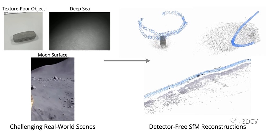 基于特征点的SfM在弱纹理场景下的表现 (https://ic.work/) 虚拟现实 第3张