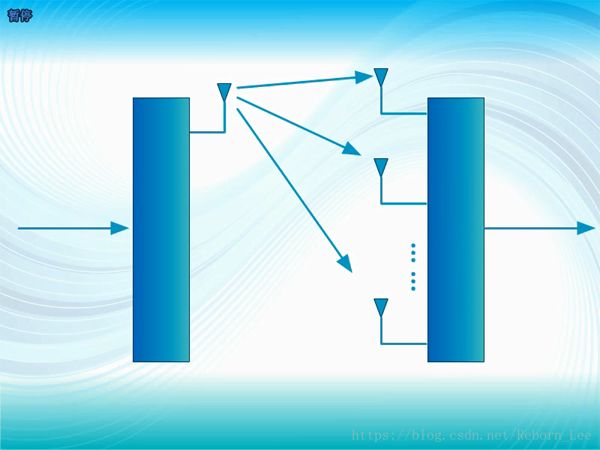 全面解析通信系统之信道 (https://ic.work/) 移动通信 第49张