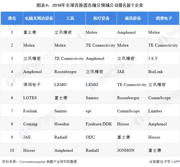 医疗设备需求增加，能否撬动国产防水连接器品牌? (https://ic.work/) 推荐 第4张