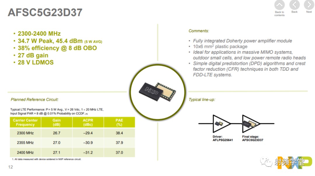NXP 5G射频功率器件的集成方案 (https://ic.work/) 移动通信 第11张