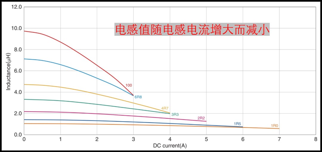 Boost电路的工作原理及推导公式 (https://ic.work/) 电源管理 第7张