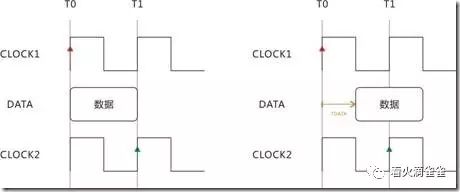 Fpga Verilog SDRAM模块—单字读写案例 (https://ic.work/) 可编辑器件 第1张