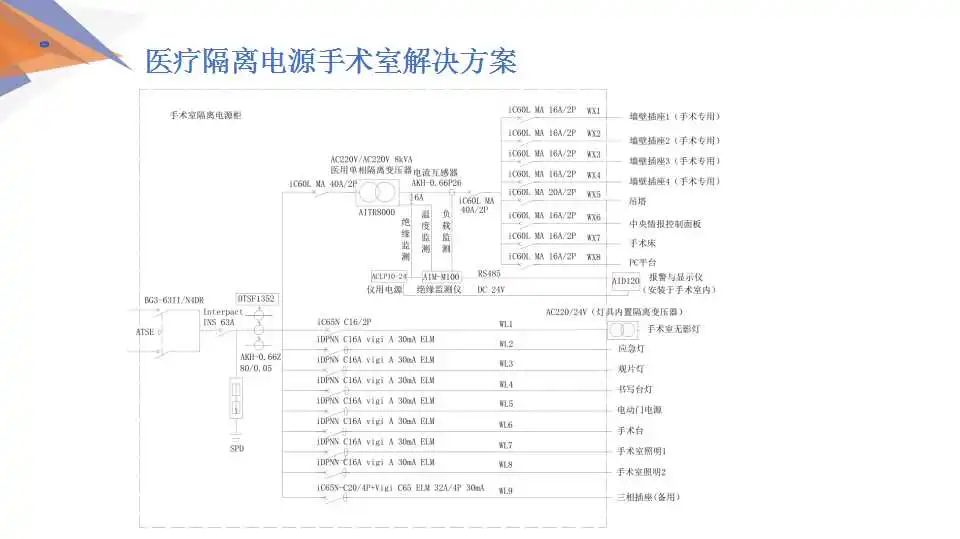 【解决方案】安科瑞低压配电系统电气安全解决方案 (https://ic.work/) 安全设备 第14张