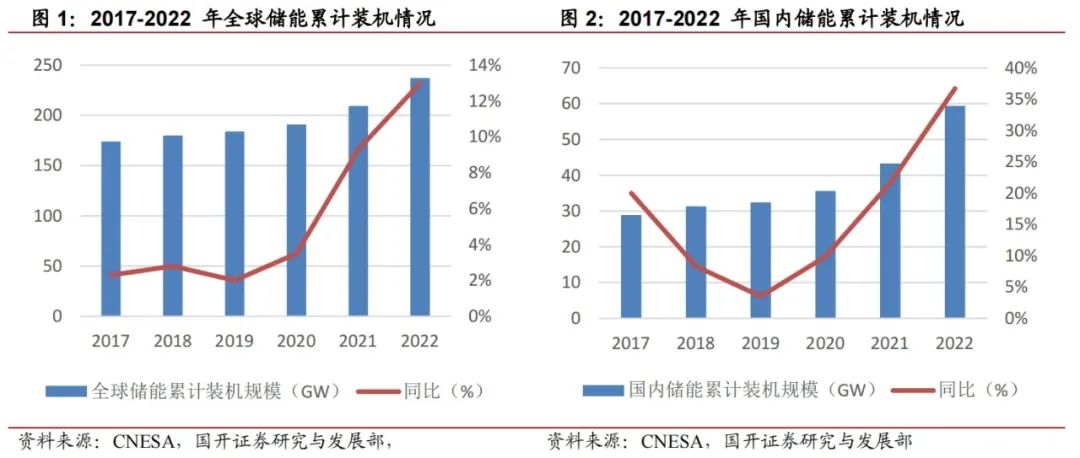 先积产品在储能系统领域的应用 (https://ic.work/) 电源管理 第1张