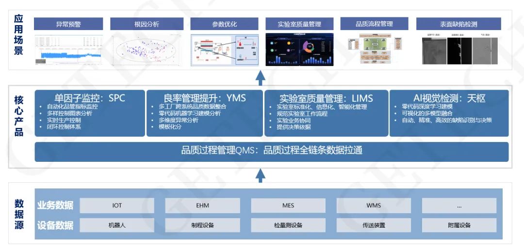 全面破解锂电生产质量管控难题 (https://ic.work/) 电源管理 第3张