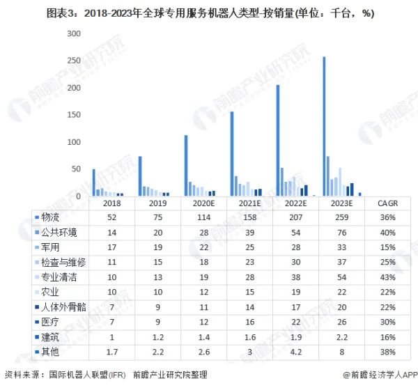 智能服务机器人产业三大趋势 (https://ic.work/) 推荐 第3张