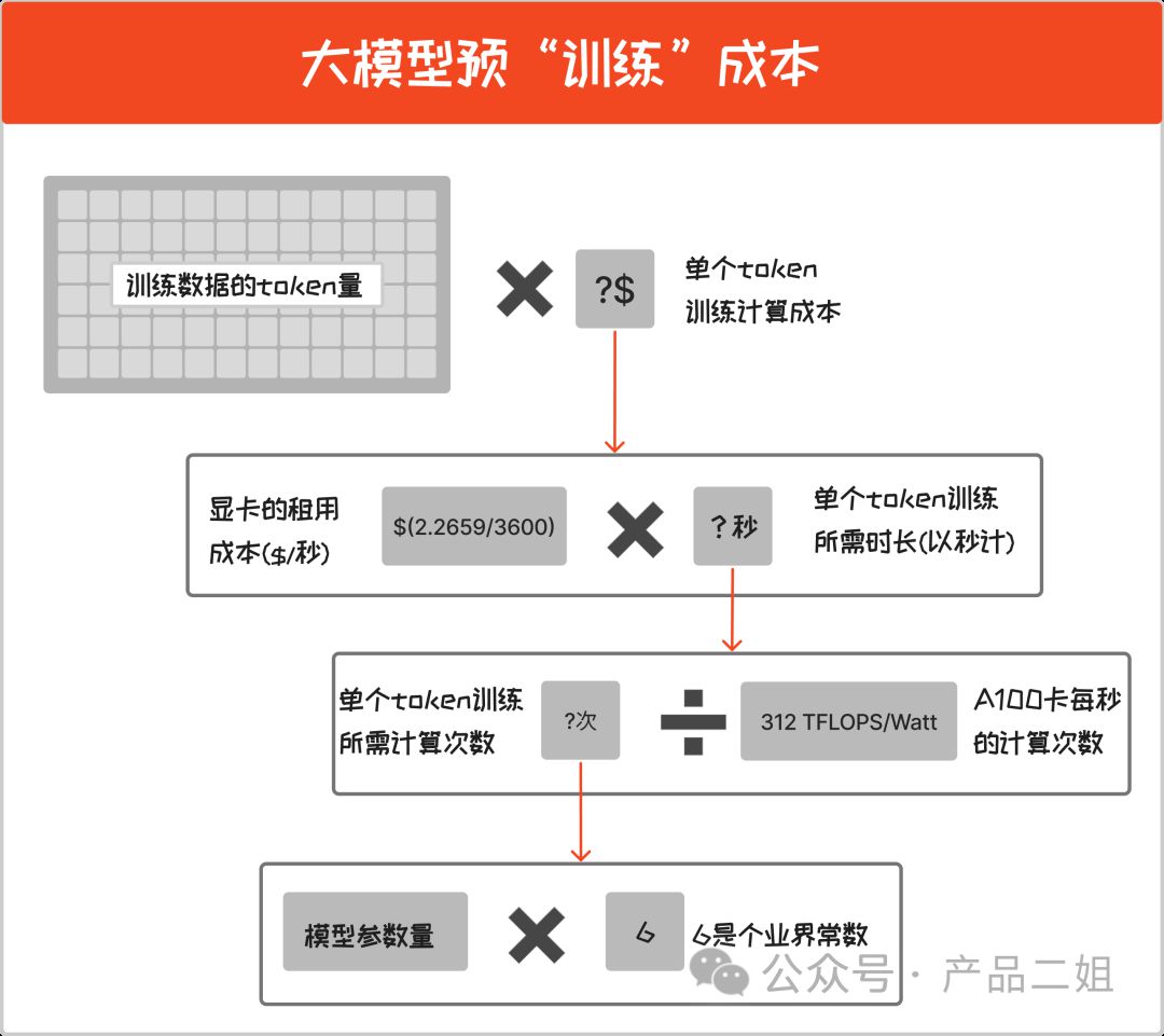 掌握成本计算：大模型AI应用的关键要素 (https://ic.work/) AI 人工智能 第2张