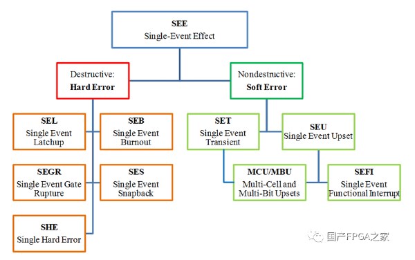 讲解一下SRAM型FPGA在轨会遇到的问题及其影响 (https://ic.work/) 可编辑器件 第1张
