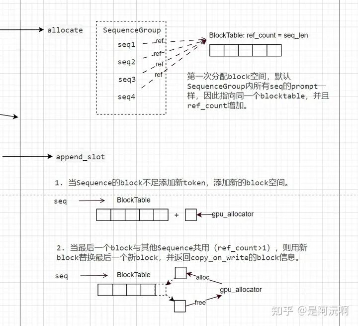 LLMEngine下一层级的模块内如何实现各自功能接口 (https://ic.work/) 可编辑器件 第7张