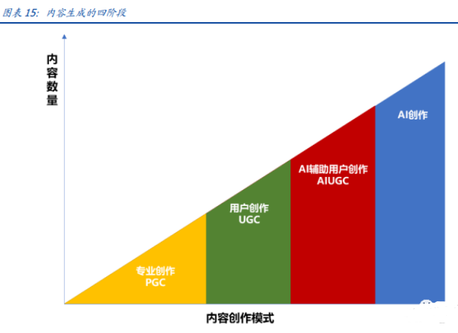 元宇宙是什么？元宇宙行业如何布局 (https://ic.work/) 虚拟现实 第7张