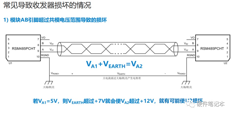 rs485总线在实际运行时可能存在的问题有哪些？ (https://ic.work/) 移动通信 第35张