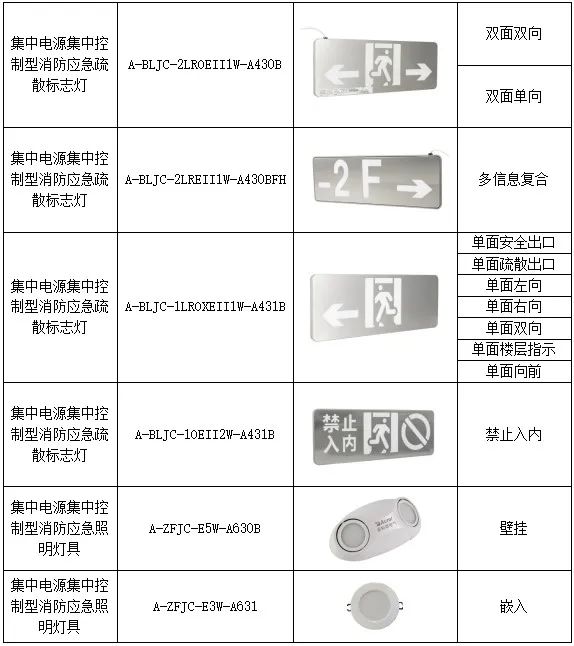 【节能学院】消防应急照明和疏散指示系统在某康养中心项目的应用 (https://ic.work/) 安全设备 第3张