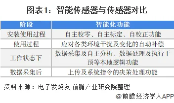 传感器的新应用有哪些？传感器产业发展的痛点 (https://ic.work/) 推荐 第1张