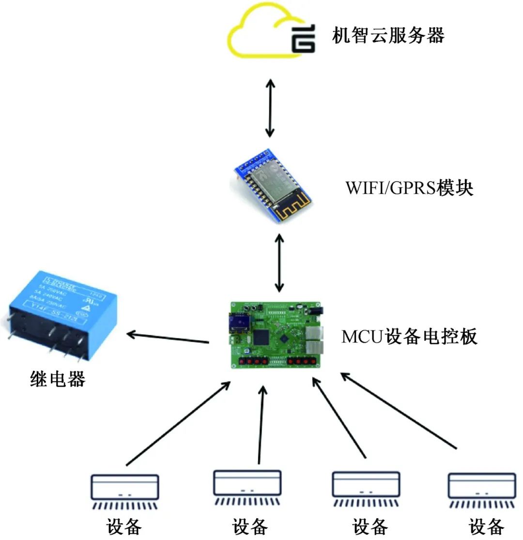 基于STM32单片机的瓦斯监测与控制 (https://ic.work/) 物联网 第1张