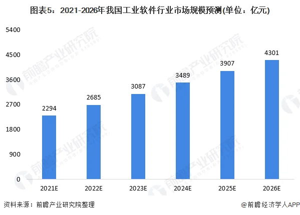 工业软件细分行业—EDA研究报告 (https://ic.work/) 推荐 第5张