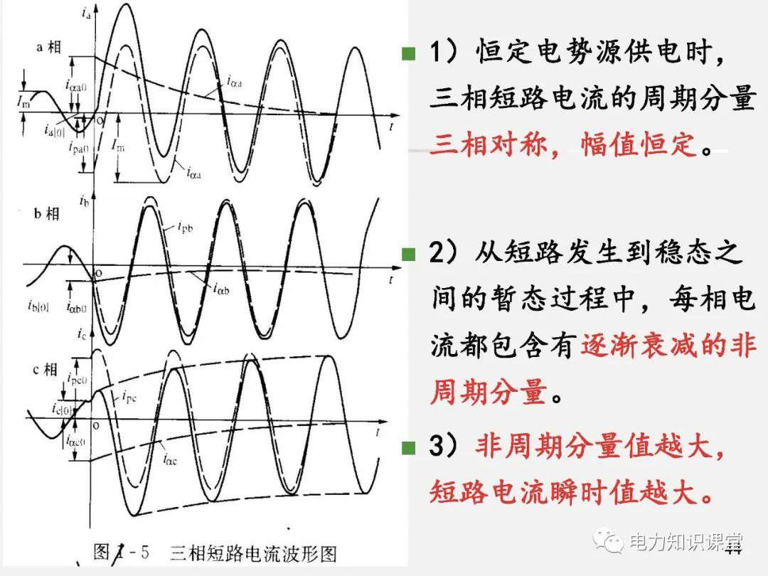 全面揭晓电力系统短路故障问题 (https://ic.work/) 智能电网 第42张