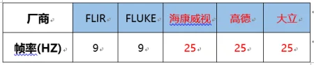 非制冷红外探测器陶瓷封装结构优化及可靠性分析 (https://ic.work/) 推荐 第3张