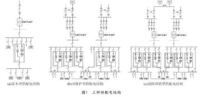 数据中心供配电系统解决方案 (https://ic.work/) 智能电网 第2张